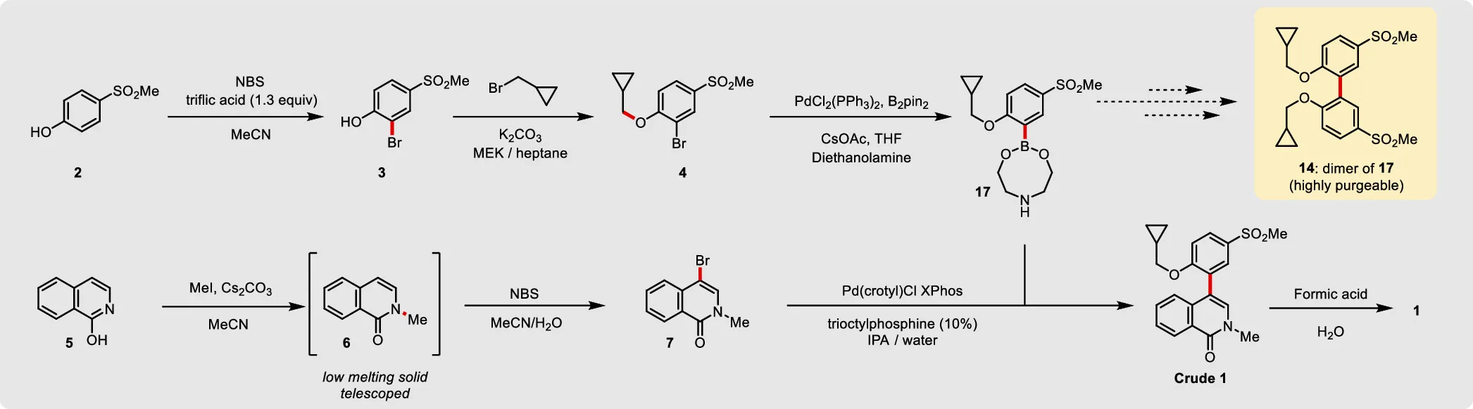 Cover thumbnail for Process for the Preparation of a Bromodomain Inhibitor